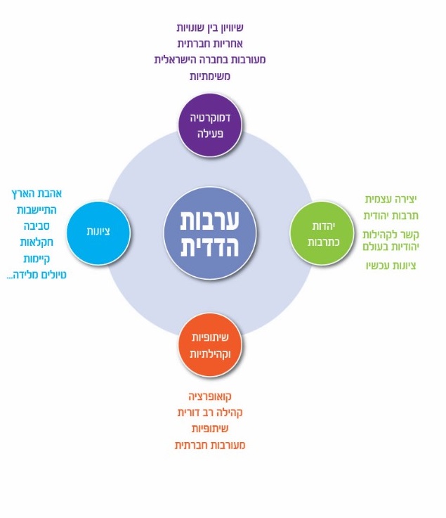 אגף חינוך