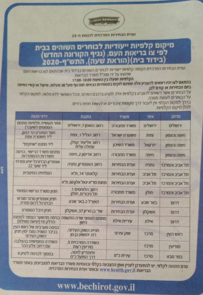 קלפיות בידוד