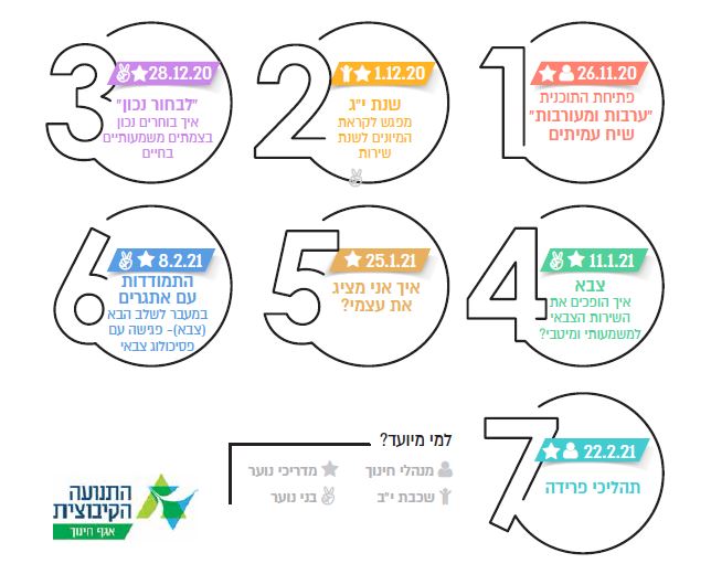תכנית מפגשי תוכן לשכבות י-יב