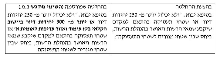 טבלה 1