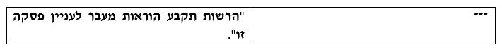 טבלה 3