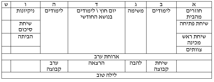 טבלת לוז קבוצה מכינת רעות