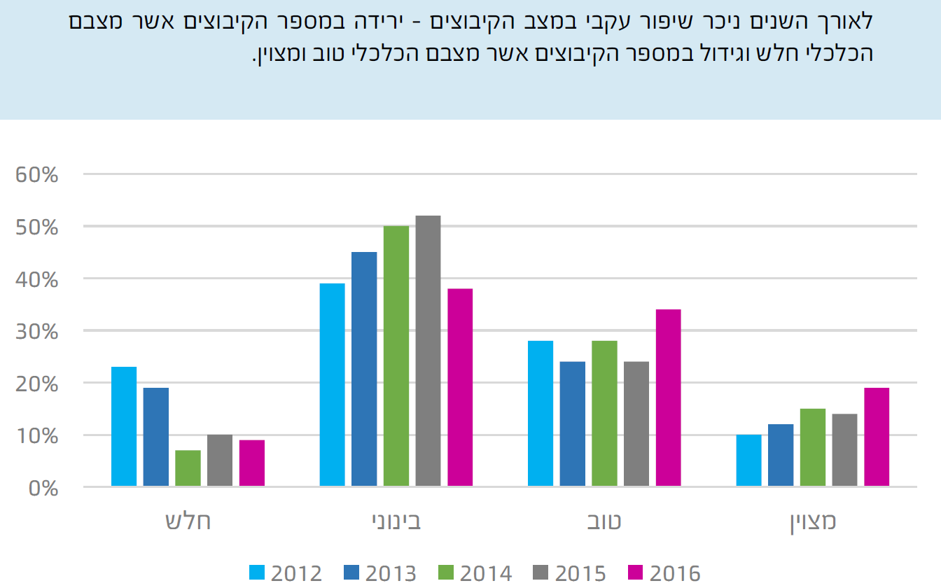 מתוך השנתון