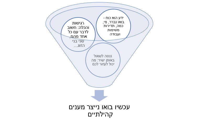 הורים חיוניים בזמן קורונה