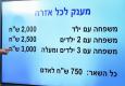 מענק לכל אזרח. צילום: קובי גדעון, לע"מ