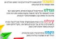 שנה טובה מאגף צעירים ומעורבות בחברה 